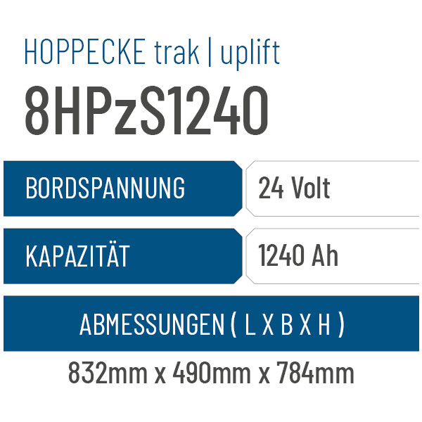 Hoppecke trak | uplift - 8HPzS1240 - 1240AH - 24V
