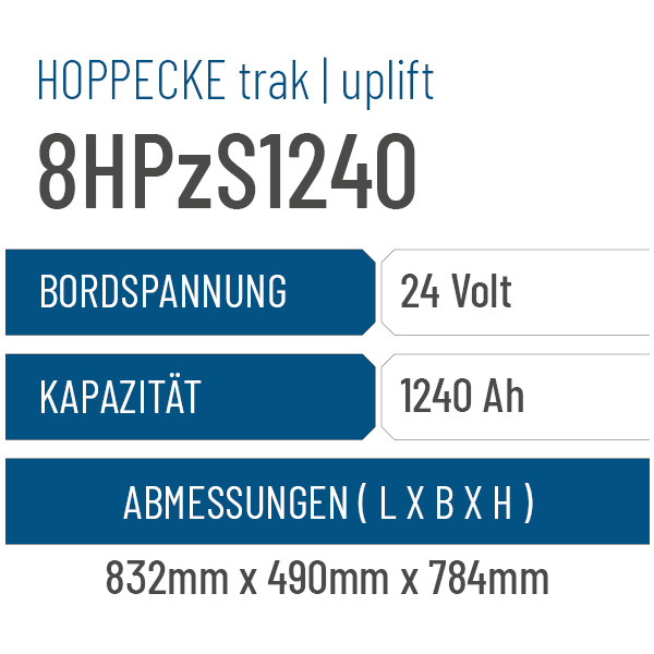 Hoppecke trak | uplift - 8HPzS1240 - 1240AH - 24V